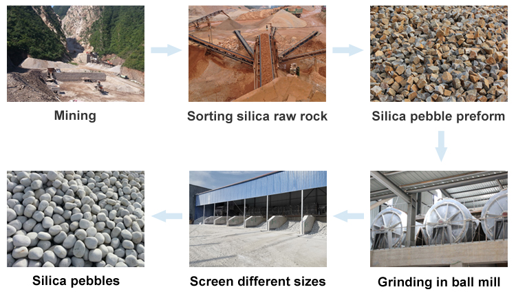 процесс производства кремневой гальки