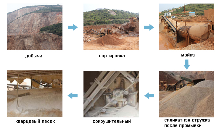 переработка кварцевого песка